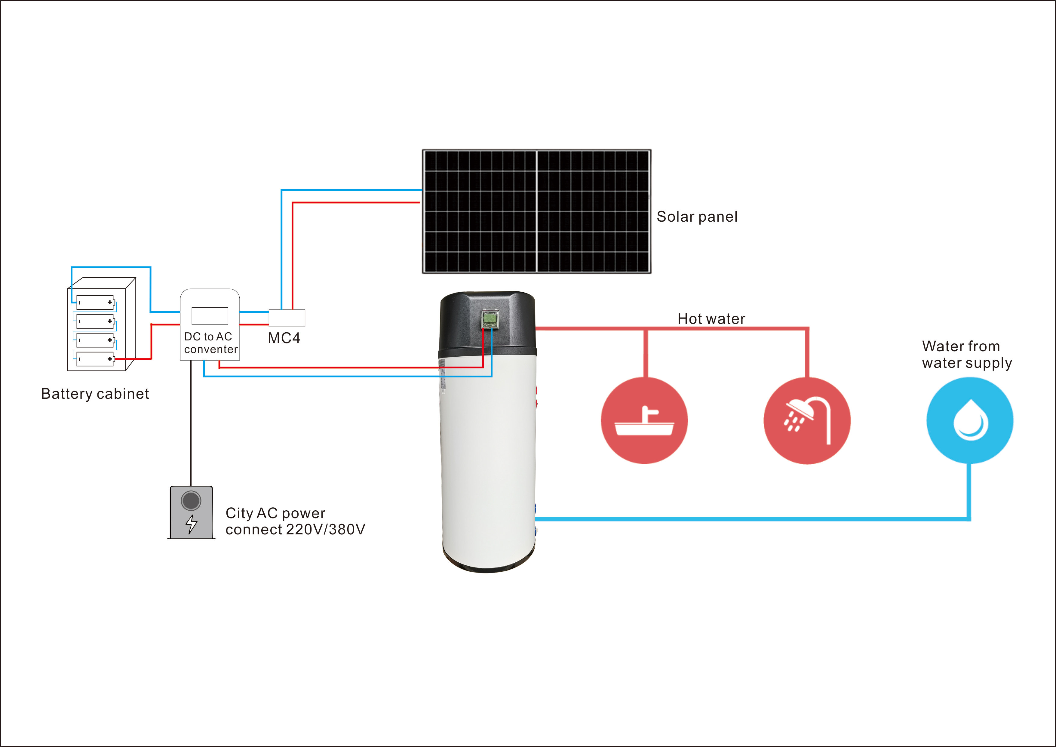O.S.B. Heat Pump | China Professional Heat Pump Manufacturer
